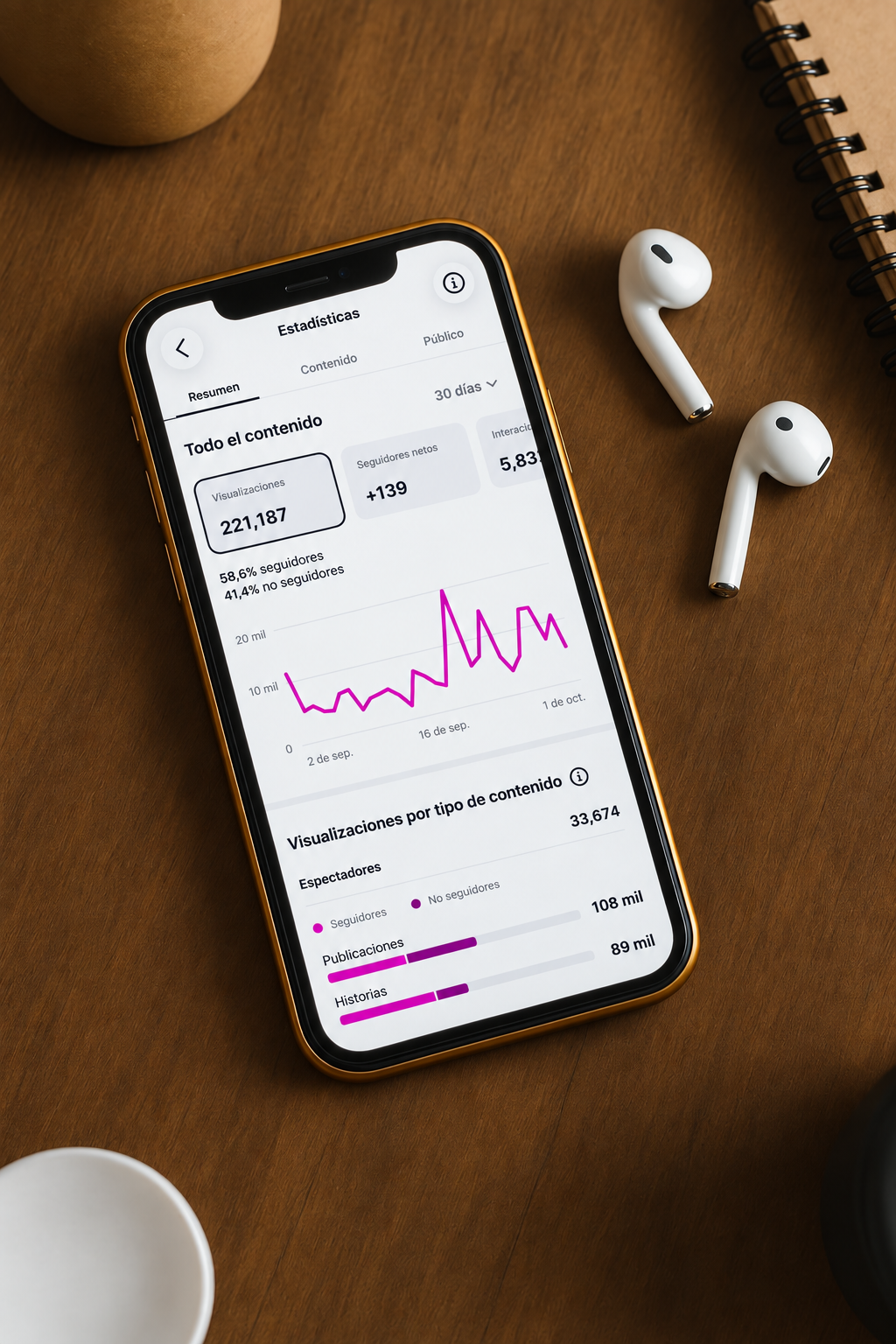 Teléfono con estadísticas de contenido y visualizaciones
